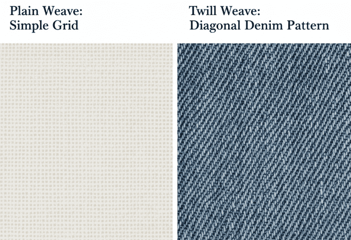 Plain And Twill Weaves Of Fabrics